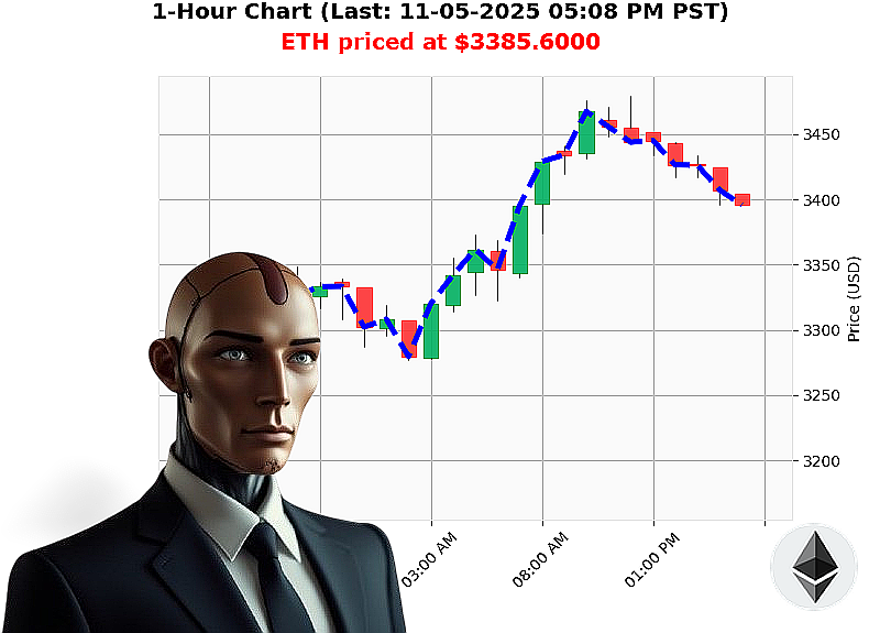 Auctron Chart
