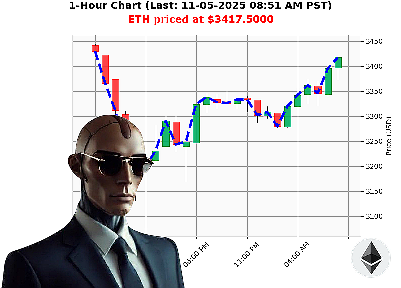 Auctron Chart