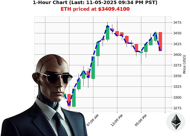 Auctron Chart