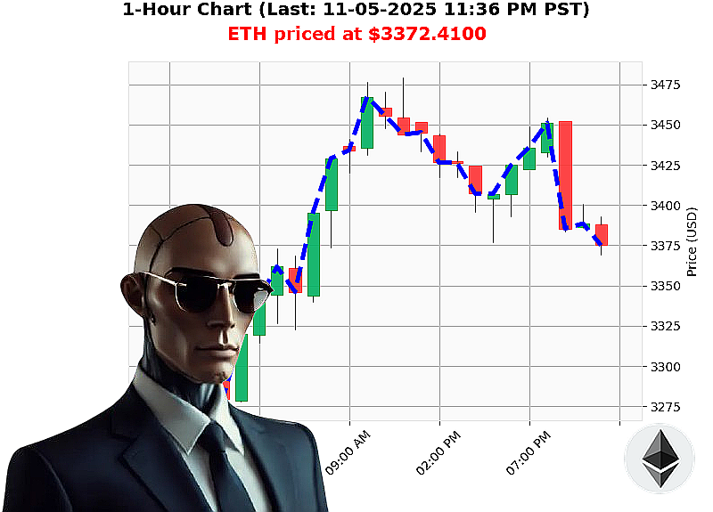 Auctron Chart