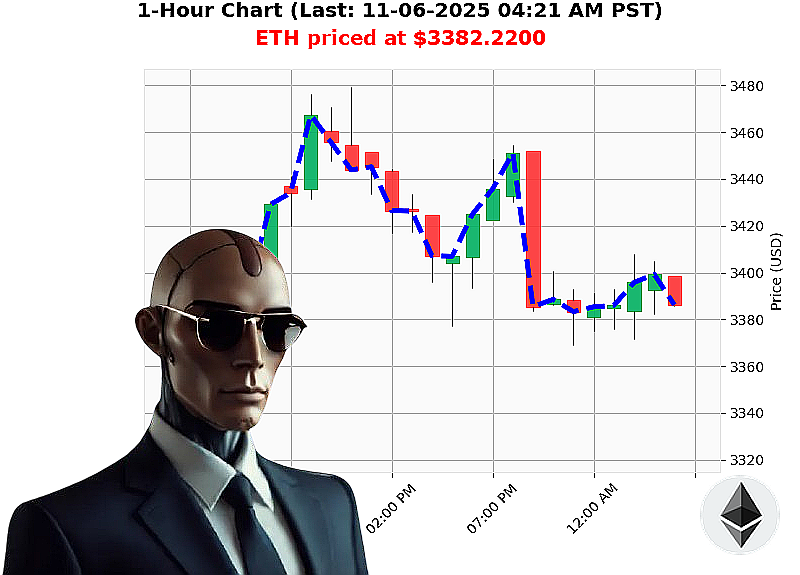 Auctron Chart