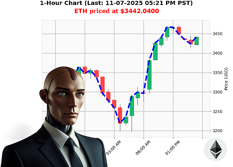Auctron Chart
