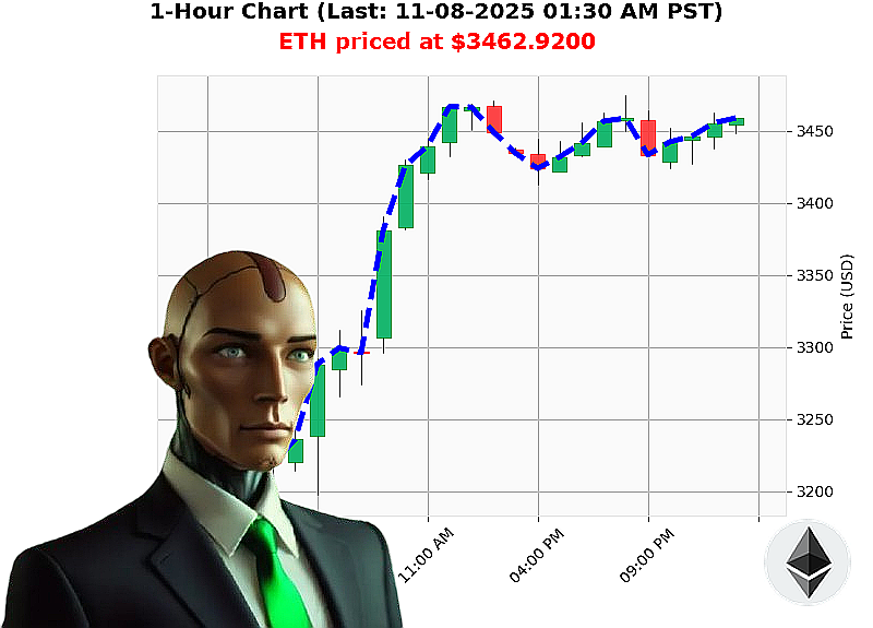 Auctron Chart