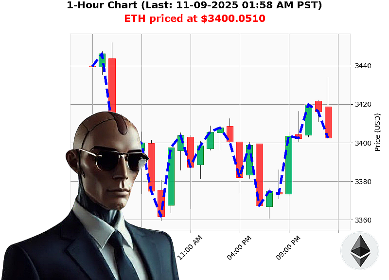 Auctron Chart