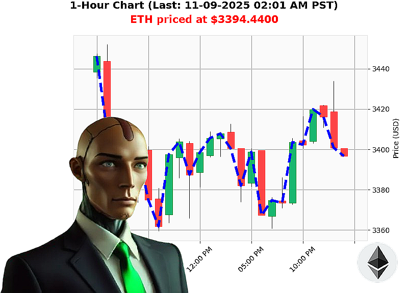 Auctron Chart