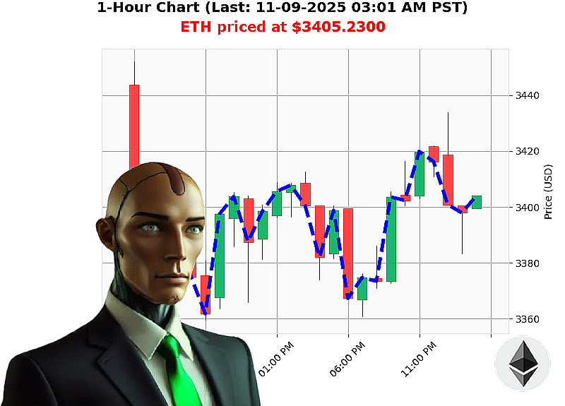 Auctron Chart