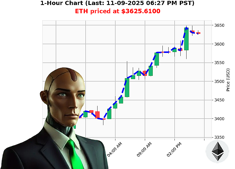 Auctron Chart