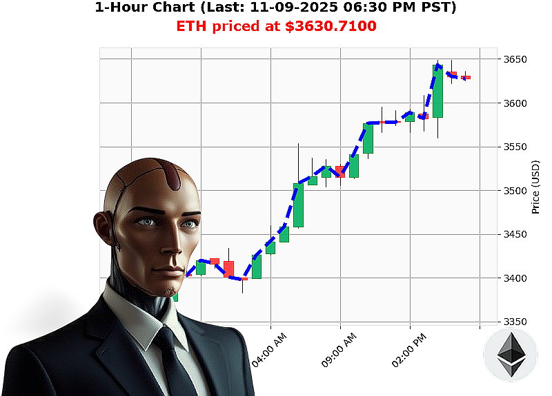 Auctron Chart