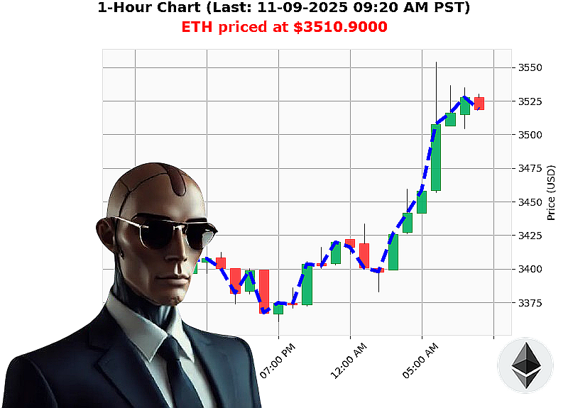 Auctron Chart
