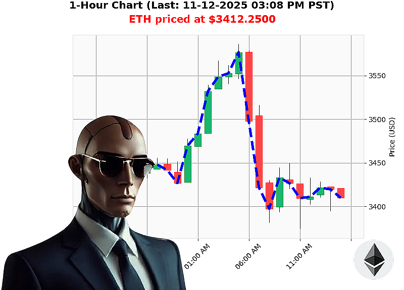 Auctron Chart