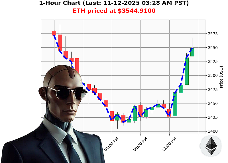 Auctron Chart