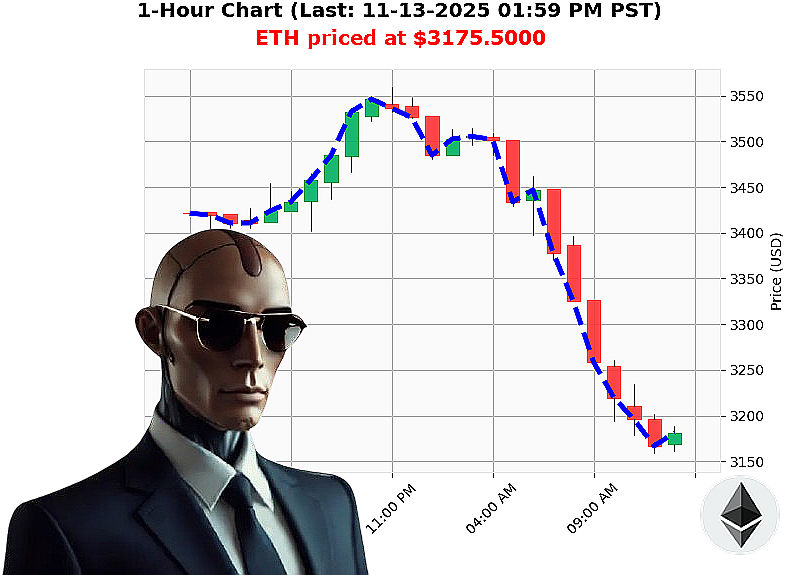Auctron Chart
