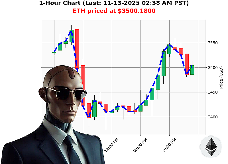 Auctron Chart