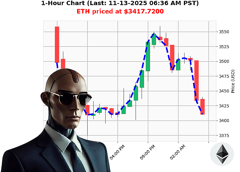 Auctron Chart
