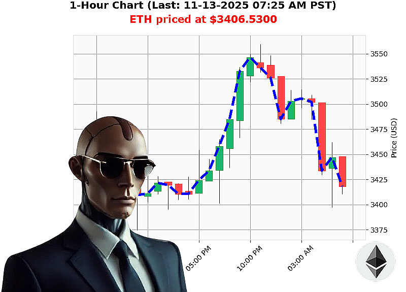 Auctron Chart