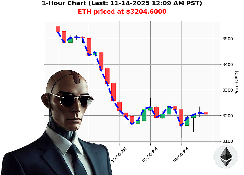 Auctron Chart