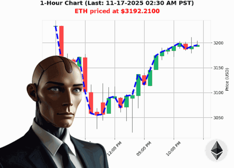 Auctron Chart