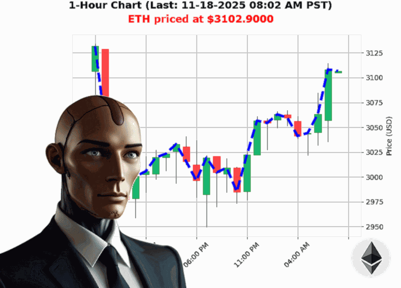 Auctron Chart