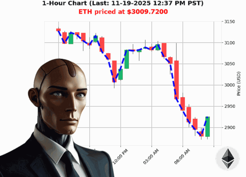 Auctron Chart