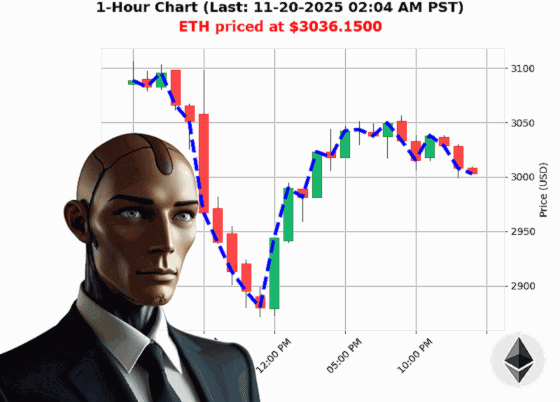 Auctron Chart