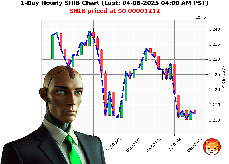 Auctron Chart