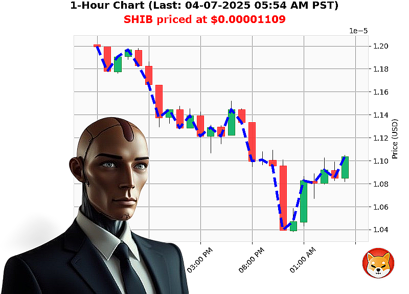 Auctron Chart