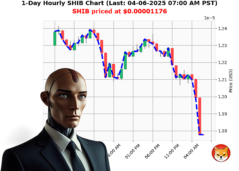 Auctron Chart
