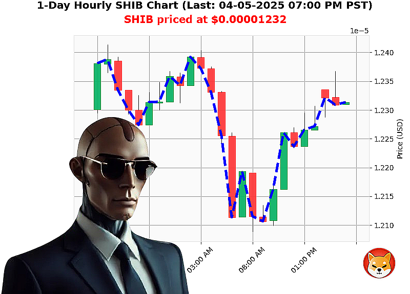 Auctron Chart