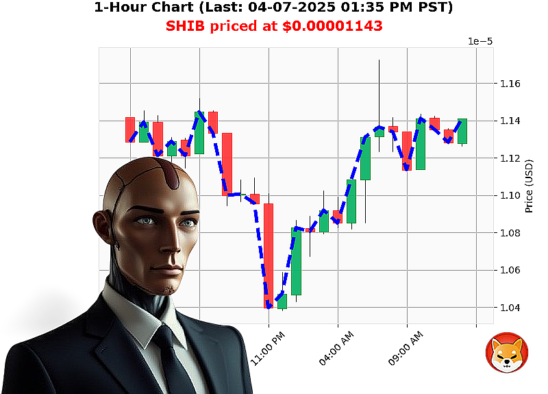 Auctron Chart