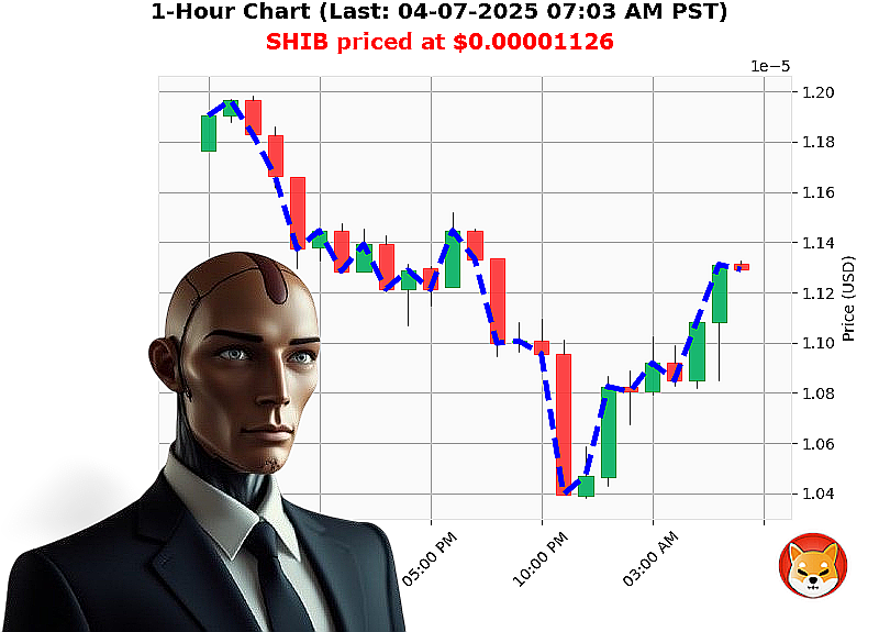 Auctron Chart