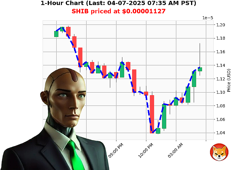 Auctron Chart