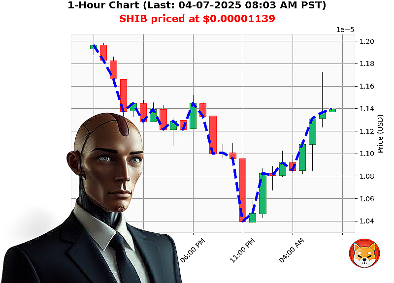 Auctron Chart