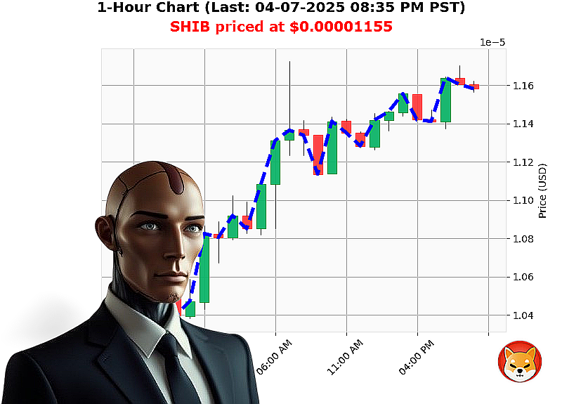Auctron Chart