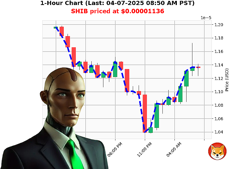 Auctron Chart