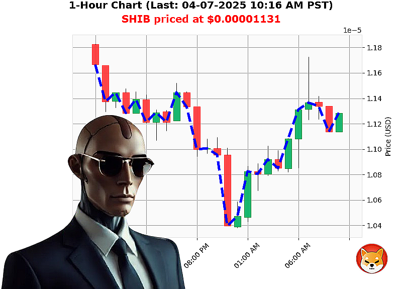 Auctron Chart