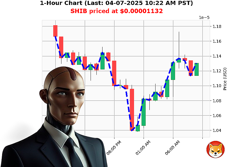 Auctron Chart