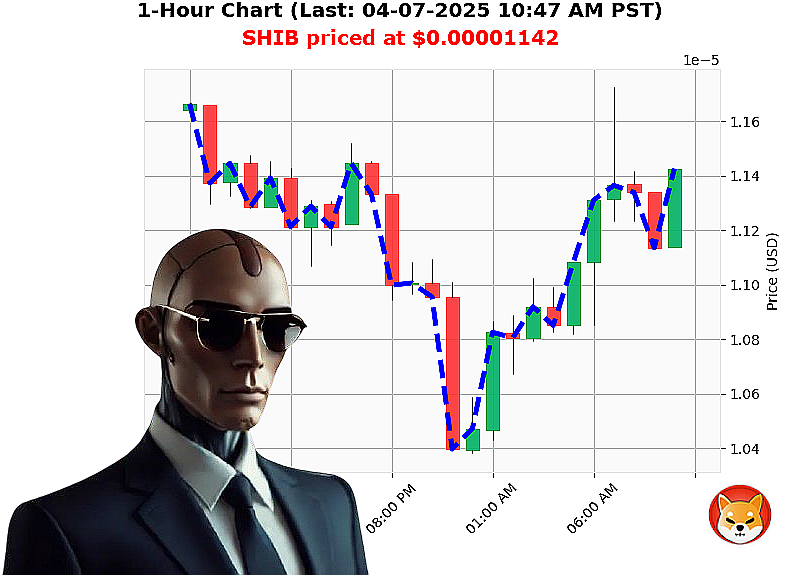 Auctron Chart