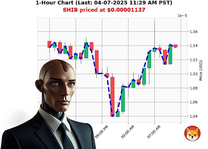 Auctron Chart