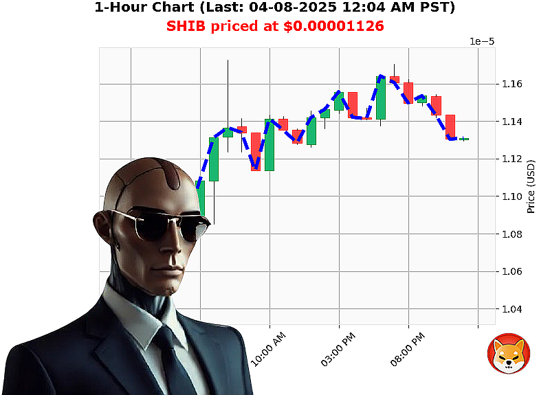 Auctron Chart