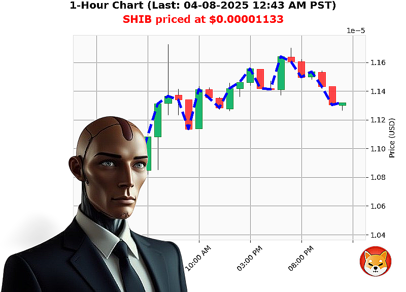 Auctron Chart
