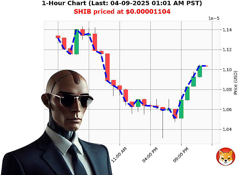 Auctron Chart