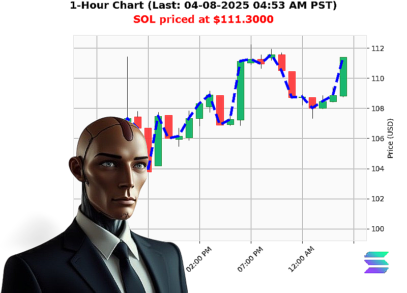 Auctron Chart