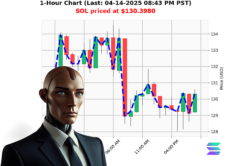 Auctron Chart