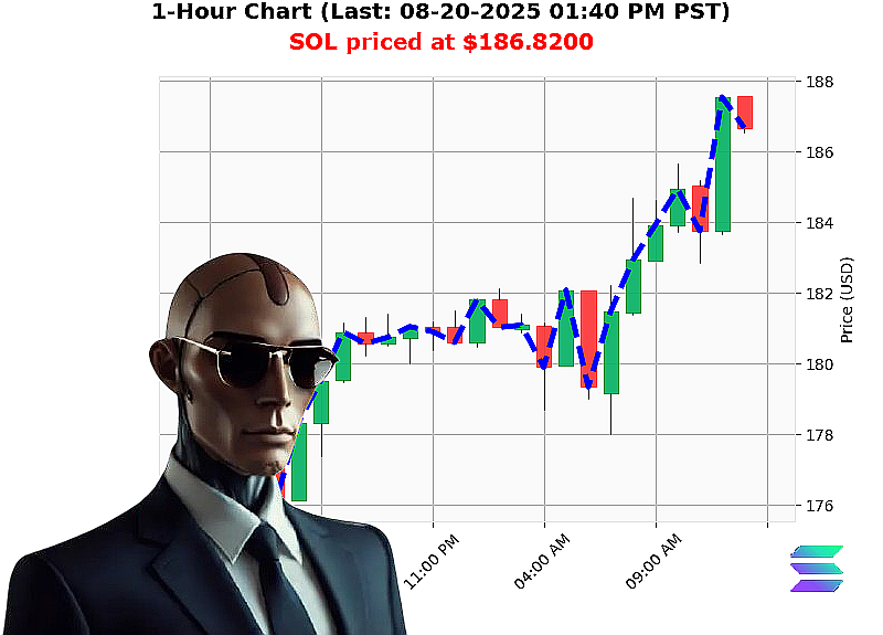 Auctron Chart