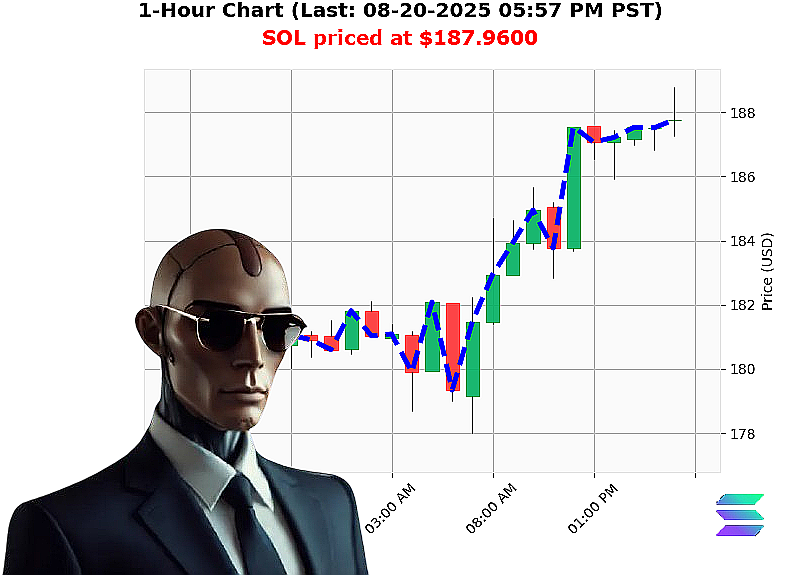 Auctron Chart