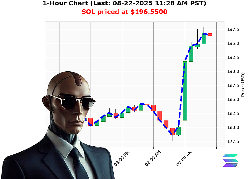 Auctron Chart