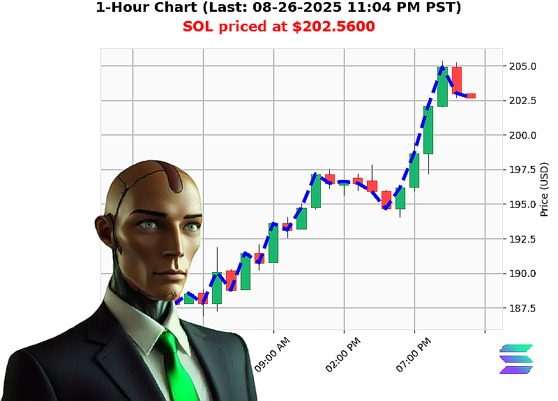 Auctron Chart