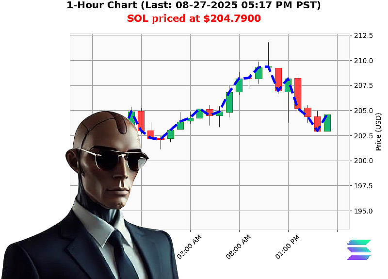 Auctron Chart
