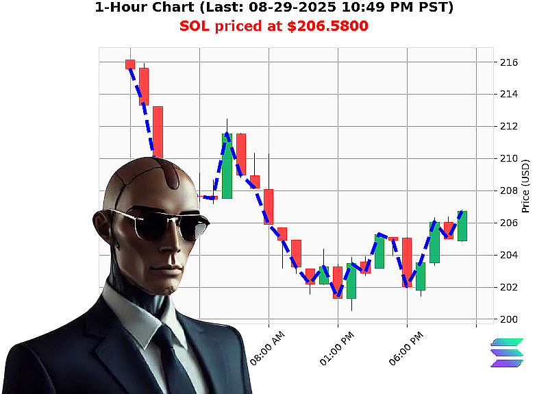 Auctron Chart