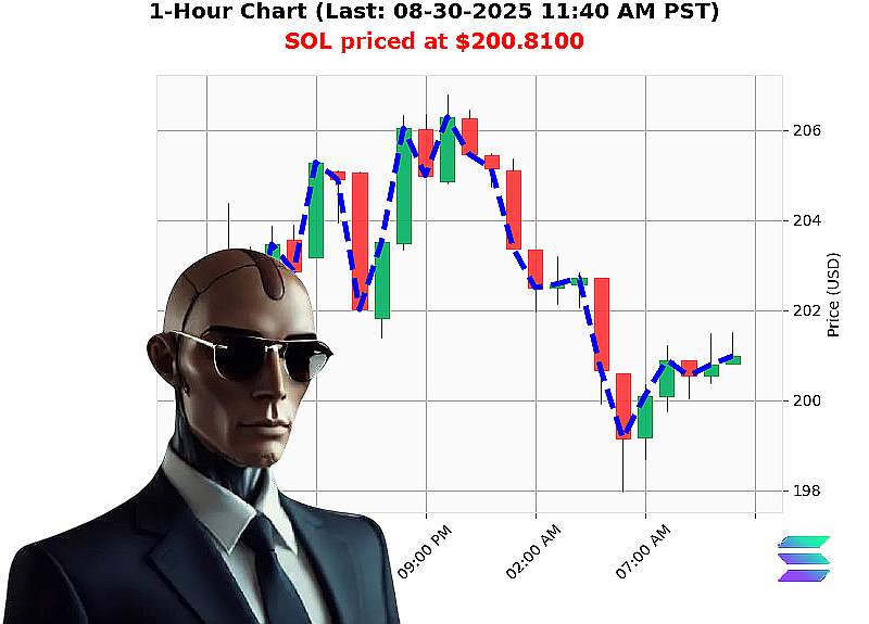 Auctron Chart